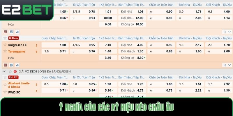 Ý nghĩa của các ký hiệu kèo châu Âu